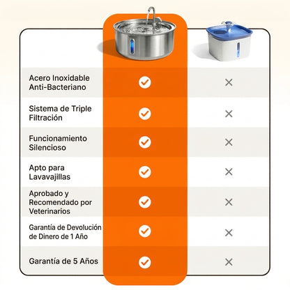 Selene™ Fuente de agua