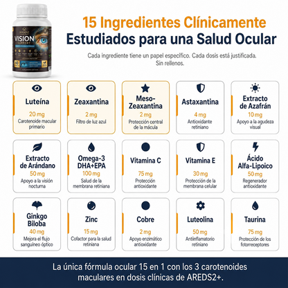 Suplemento Vision 15 en 1 Formula avanzada para el ojo